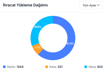 Litaport%20Lojistik%20Takip%20&%20Yönetim%20Yazılımı