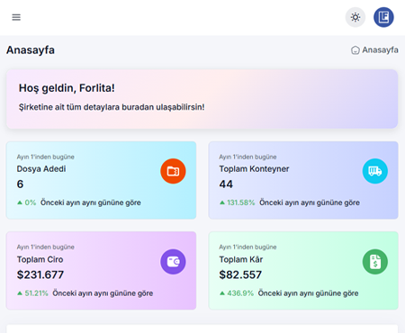 Litaport%20Lojistik%20Takip%20&%20Yönetim%20Yazılımı
